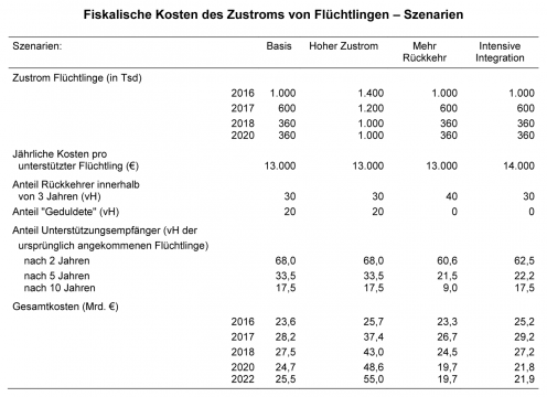 Tabelle_Fiskalische-Kosten-